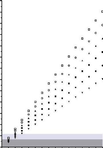 (colour online) Estimated flagellin concentration in flagellum bundles... | Download Scientific ...