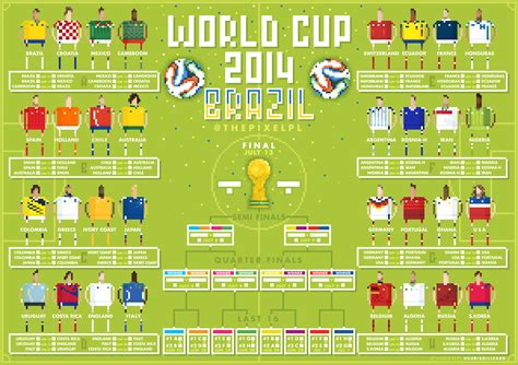 This World Cup Wall Chart Is Amazing