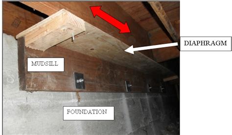 Side Bolt Mudsill - Bay Area Retrofit