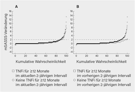 Detailansicht Rheuma Management Magazin Offizielles