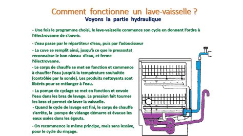 Fonctionnement Et Entretien D Un Lave Vaisselle YouTube