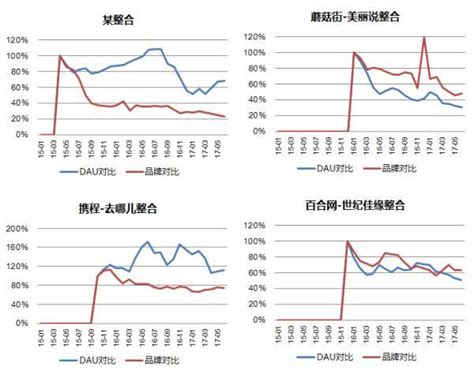 餓了麼收購百度外賣 每日頭條