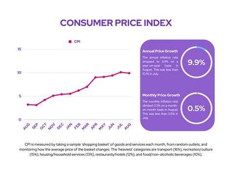 Consumer Price Index Uk Idell Lavinia