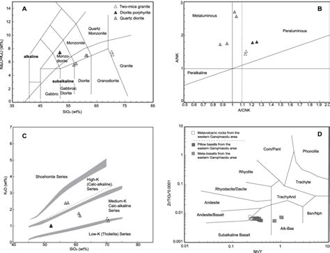 Geochemical Classification Diagrams A Total Alkali Silica Tas