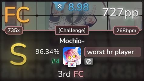 9 0 Worst Hr Player Kyoro Mochio Challenge 96 34 FC 4