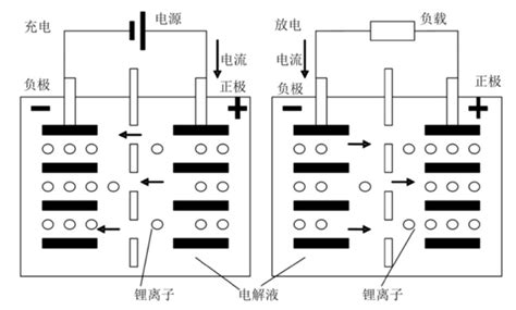 锂电池介绍 哔哩哔哩