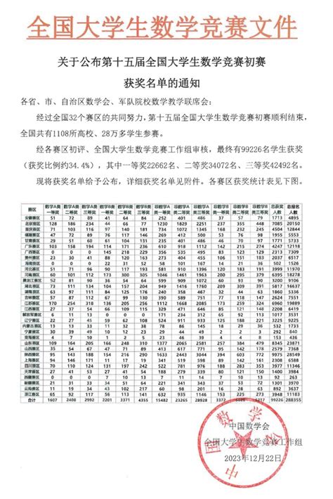 我校在第十五届全国大学生数学竞赛河南省赛区中喜获佳绩 河南理工大学数学与信息科学学院