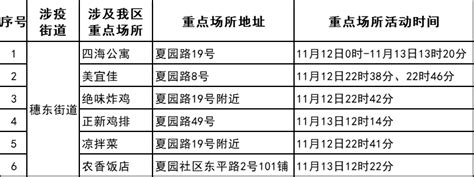 昨日广东新增本土确诊病例173例，本土无症状感染者5047例；广州多区通告！这些公共交通恢复 区域 疫情 防控