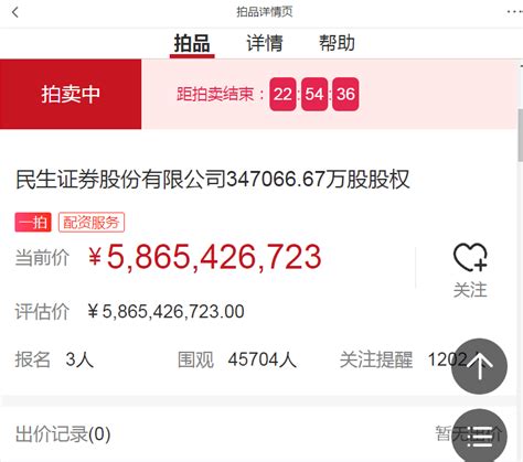 民生证券3471亿股股权正式开拍，浙商、东吴证券纷纷出手，半日尚无出价公司控股泛海