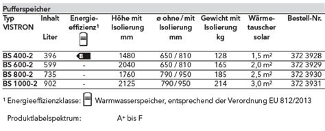 Elco Pufferspeicher VISTRON BS 2 Haustechnik GmbH Heizung Sanitär Gas