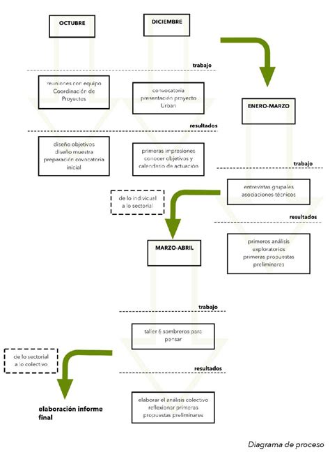 Talleres participativos para el diagnóstico y criterios báse FEDER 2014