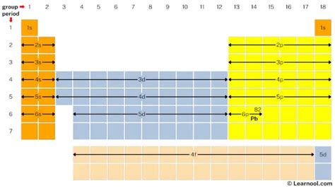 Lead electron configuration - Learnool