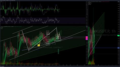 Binance Linkusdt P Chart Image By Puristforest Tradingview