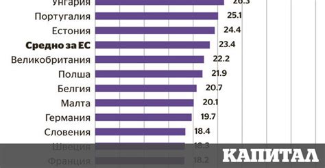 Графика на деня България е страната в ЕС с най много хора в риск от