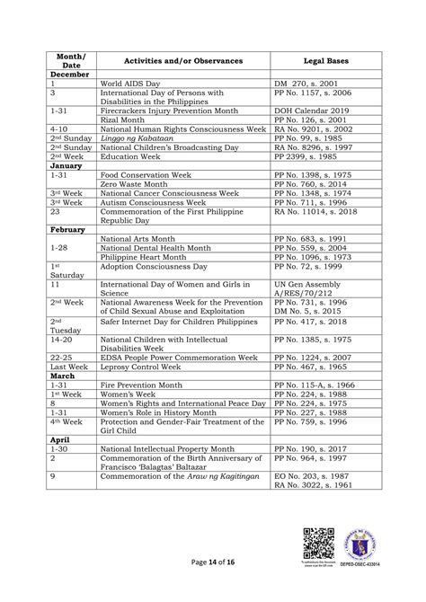 DepEd Monthly School Calendar of Activities for School Year 2020-2021 ...