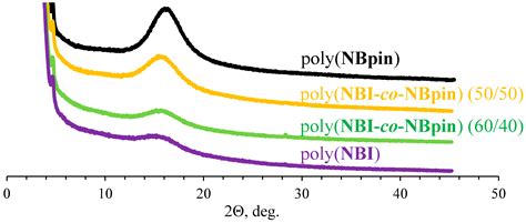 Cross Linked Metathesis Polynorbornenes Based On Nadimides Bearing