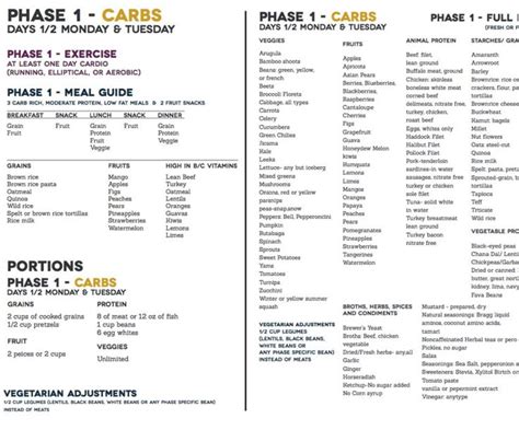 A Week Of Fast Metabolism Diet Phase 1 Phase 2 Phase 3 Metabolic Diet