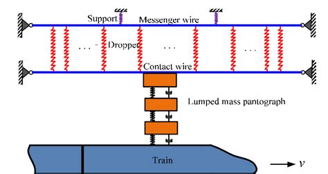 Schematic Diagram Of Simple Catenary Lumped Mass Pantograph System