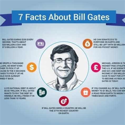 Investments > Bill Gates | @connor | MrOwl