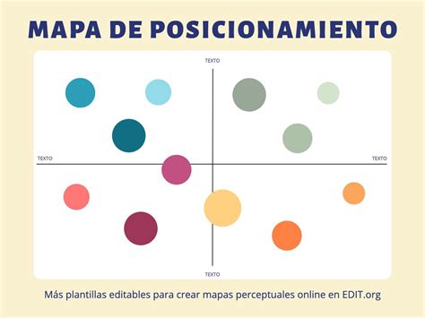 Modelos Edit Veis Para O Mapeamento De Posicionamento Perceptual