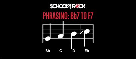 How to Play a Walking Bass Line | School of Rock