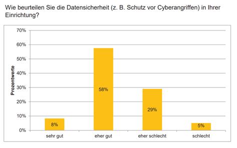 MB Monitor 2022 Überlastete Ärzte denken über Berufswechsel nach