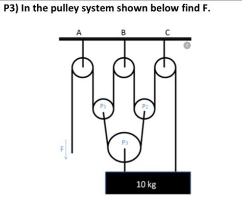 Solved P In The Pulley System Shown Below Find F Chegg