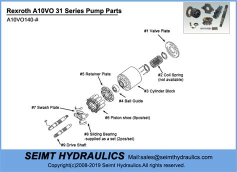 Rexroth A Vo Rotary Group And Spare Parts Seimt Hydraulics