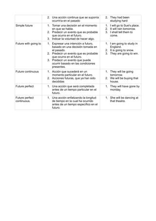 Tabla De Tiempos Verbales En Ingles Pdf