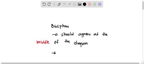 SOLVED: Where should the biosphere label appear in the systems model ...