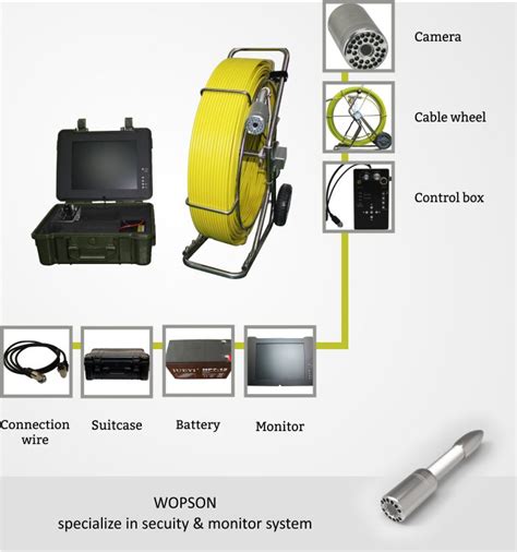 Wopson M Pipe Inspection Camera Sewer Inspection Camera Fiber Glass