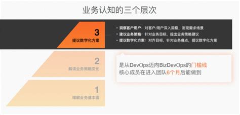 It团队提升业务认知的5个秘诀 知乎