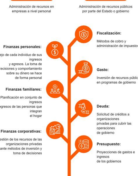 Tipos De Finanzas Conoce Las Diferentes Reas Las Mejores Guias De