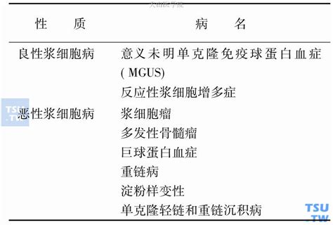 【附图】浆细胞病的分类血液病学 天山医学院