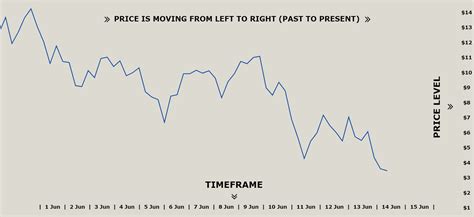 CANDLESTICK CHART | TRADING LESSON 1