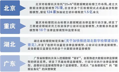 回眸五年奋斗路数字检察：提升法律监督质效的引擎中华人民共和国最高人民检察院