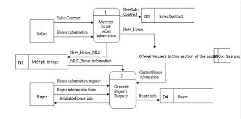 Solutions To End Of Chapter Exercises A Draw A Level 0 Data Flow Diagram Dfd For Course Hero