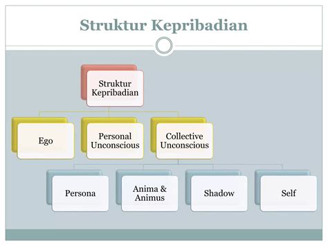 Teori Kepribadian Carl Gustav Jung Ppt