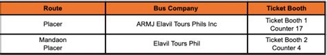 Pitx Guide With Routes Gates Bus Operators Philippine Beach Guide