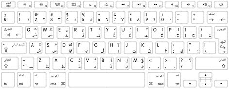 Alphabet Arabe Sur Clavier Azerty Photos Alphabet Collections