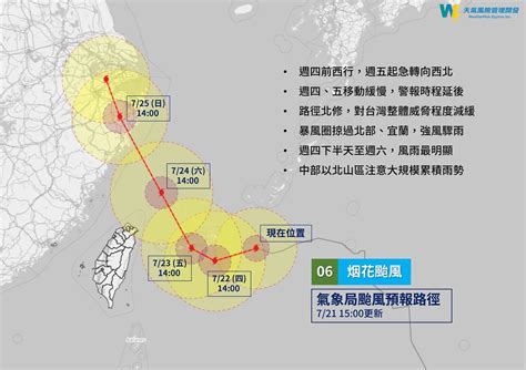 中颱烟花戲劇性「90度大轉彎」 風雨最強時間曝 Ettoday生活新聞 Ettoday新聞雲