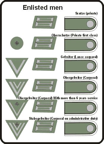 German ranks and insignia