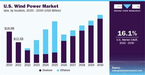 Wind And Solar Vs Coal Gasoline Nuclear Page Endless Sphere