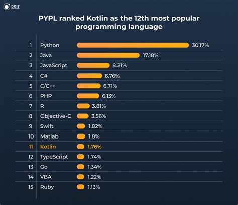 Flutter Vs Kotlin In Which Is Best For Cross Platform App