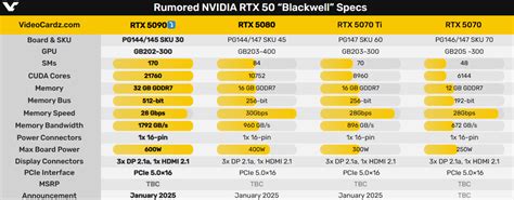 RTX 5090 GB202 GPU芯片首次现身：744平方毫米史上第二大--快科技--科技改变未来