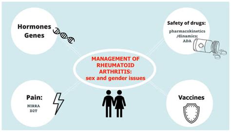 Jpm Free Full Text Focus On Sex And Gender What We Need To Know In