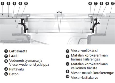 Freiheit Genius Berlappung Lattiakaivon Korokerenkaan Asennus