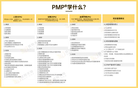 2024年8月pmp认证考试考纲及考试内容是什么？ 慧翔天地