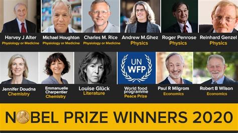 Nobel Prize Winners 2020