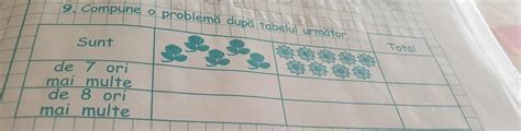 9 Compune o problemă după tabelul următor O Tot Sunt de 7 ori mai